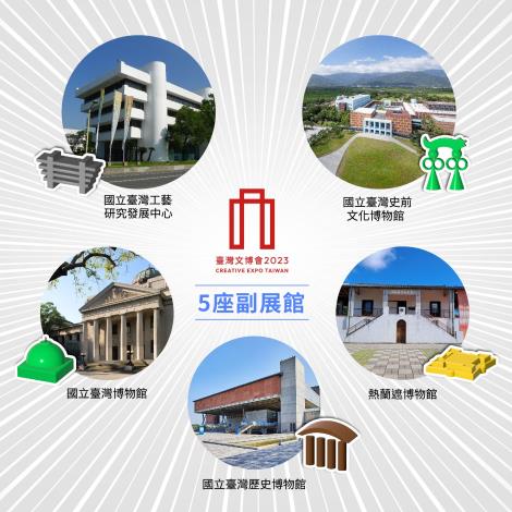 邀集全臺五座國家級博物館成為臺灣文博會副展館，展現規模最大，跨越最多城市的文化創意博覽會。