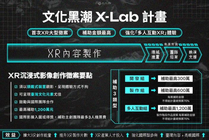 「文化黑潮之XR沉浸式影像創作補助」，自1月22日起至3月1日收件。