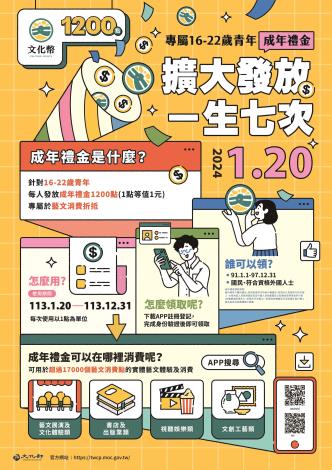 首次常態化16-22歲文化成年禮金使用攻略