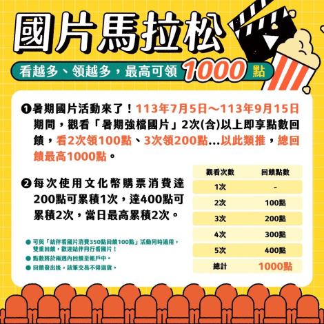 國片馬拉松 看越多、領越多，最高可領1000點
