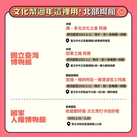 文化幣過年這裡用！（北部場館）
