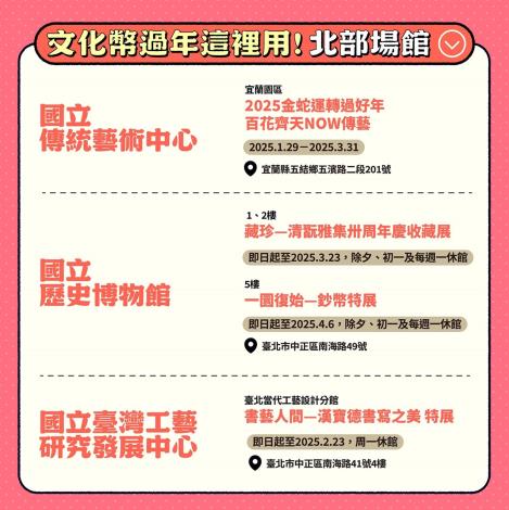 文化幣過年這裡用！（北部場館）