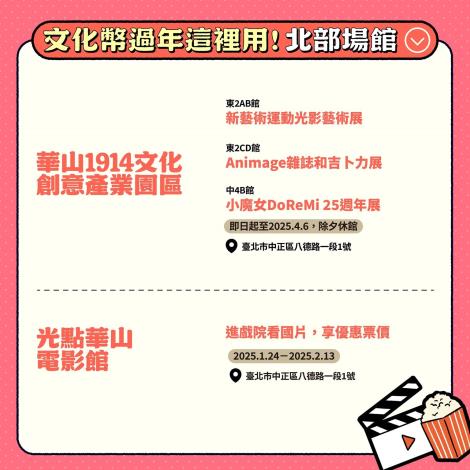 文化幣過年這裡用！（北部場館）