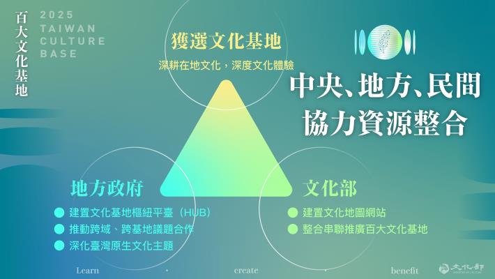 03百大文化基地整合中央、地方、民間資源