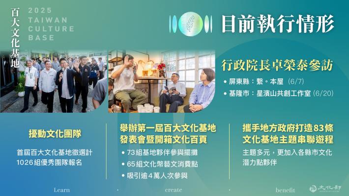 06百大文化基地目前已打造83條主題遊程