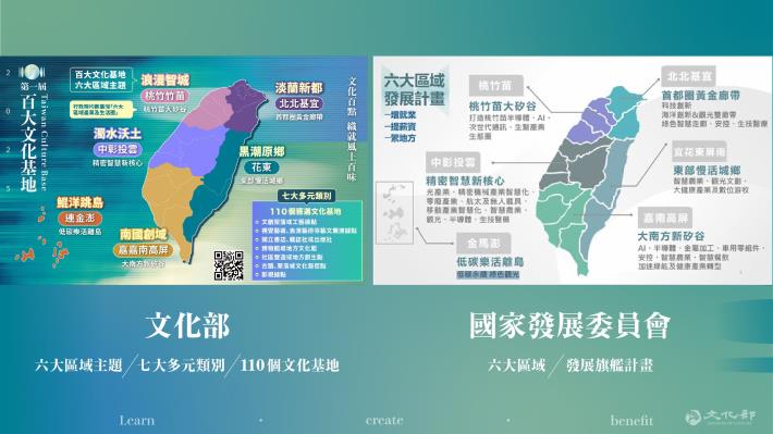 04文化部百大文化基地六大區域主題對應國發會六大區域發展旗艦計畫