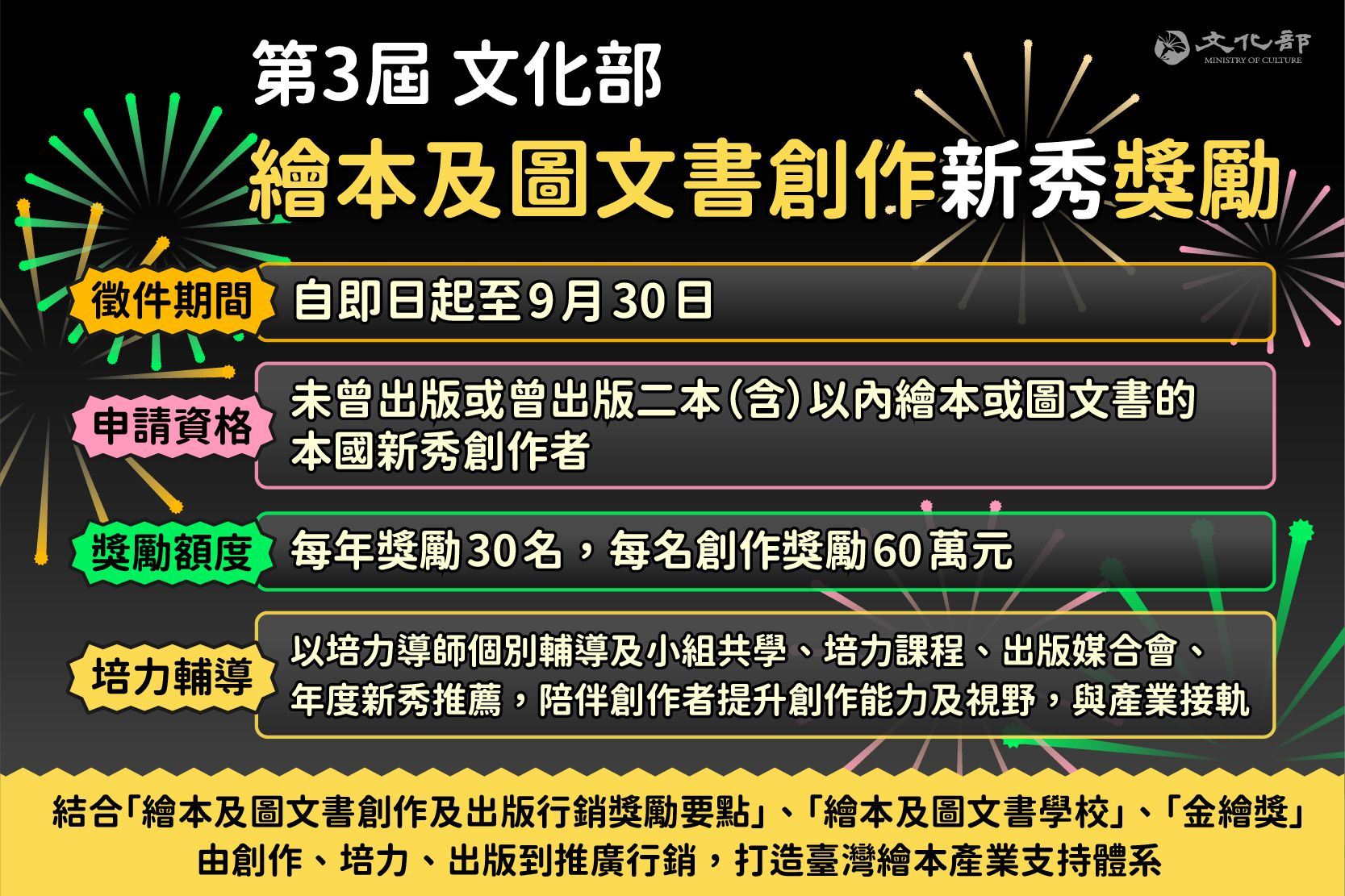 文化部第3屆繪本及圖文書創作新秀獎自即日起至9月30日徵件，歡迎創作者踴躍申請。