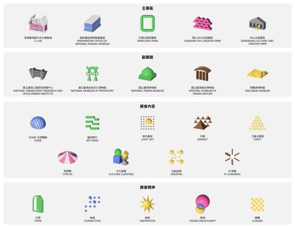 24 elements representing the venue, content, and essence of the Expo