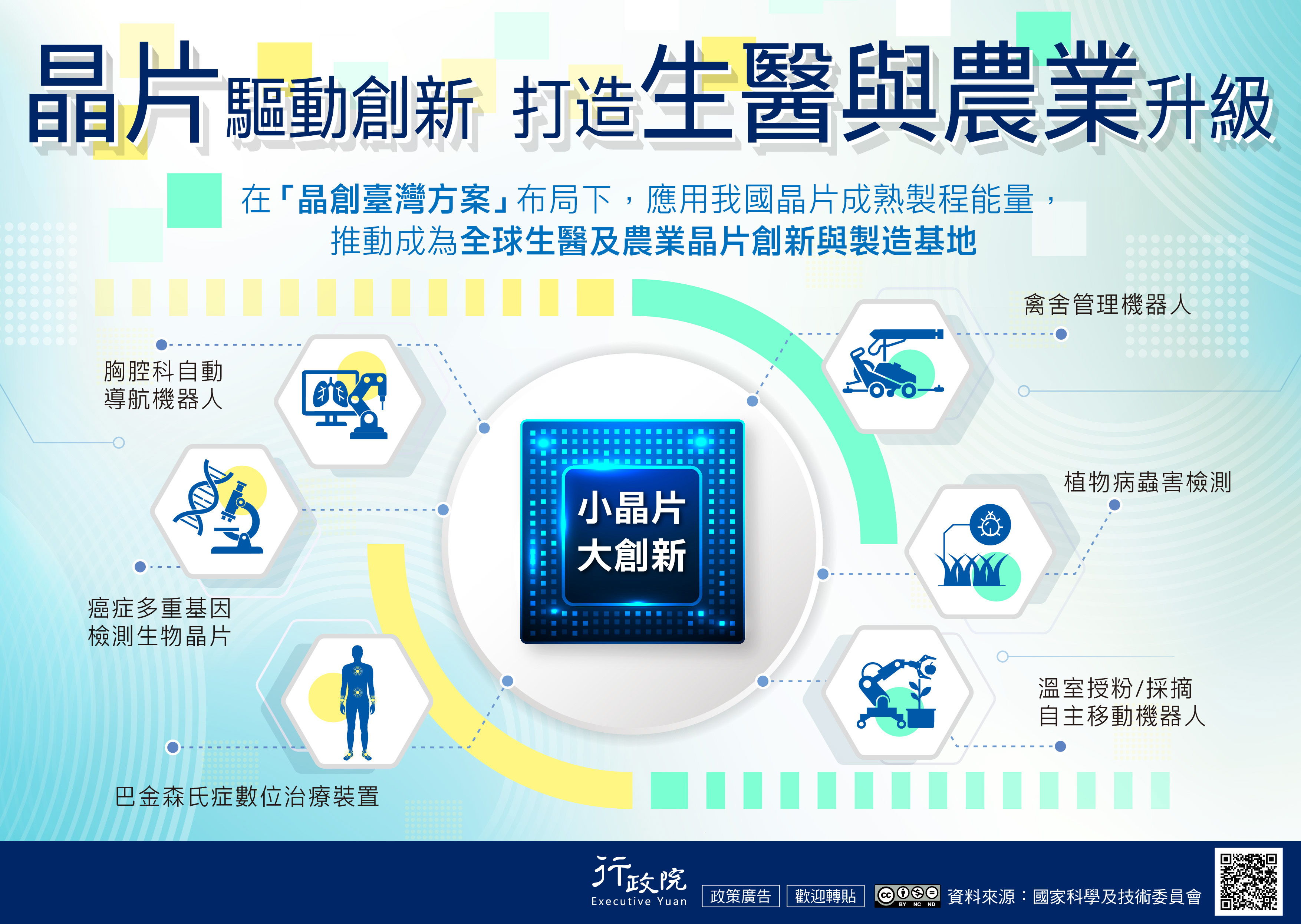 晶片驅動產業創新再升級－生醫與農業領域推動成果