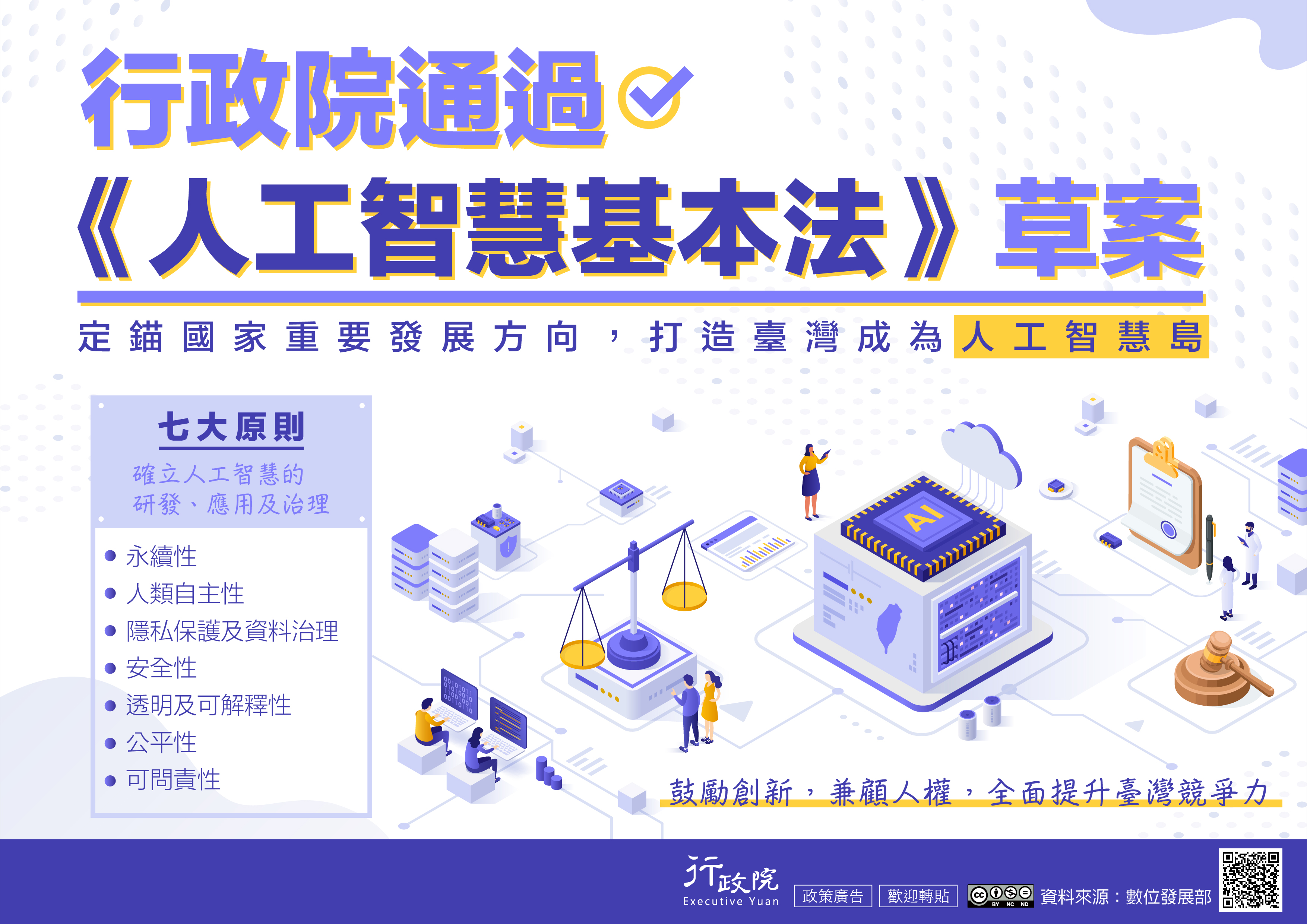 《人工智慧基本法》草案