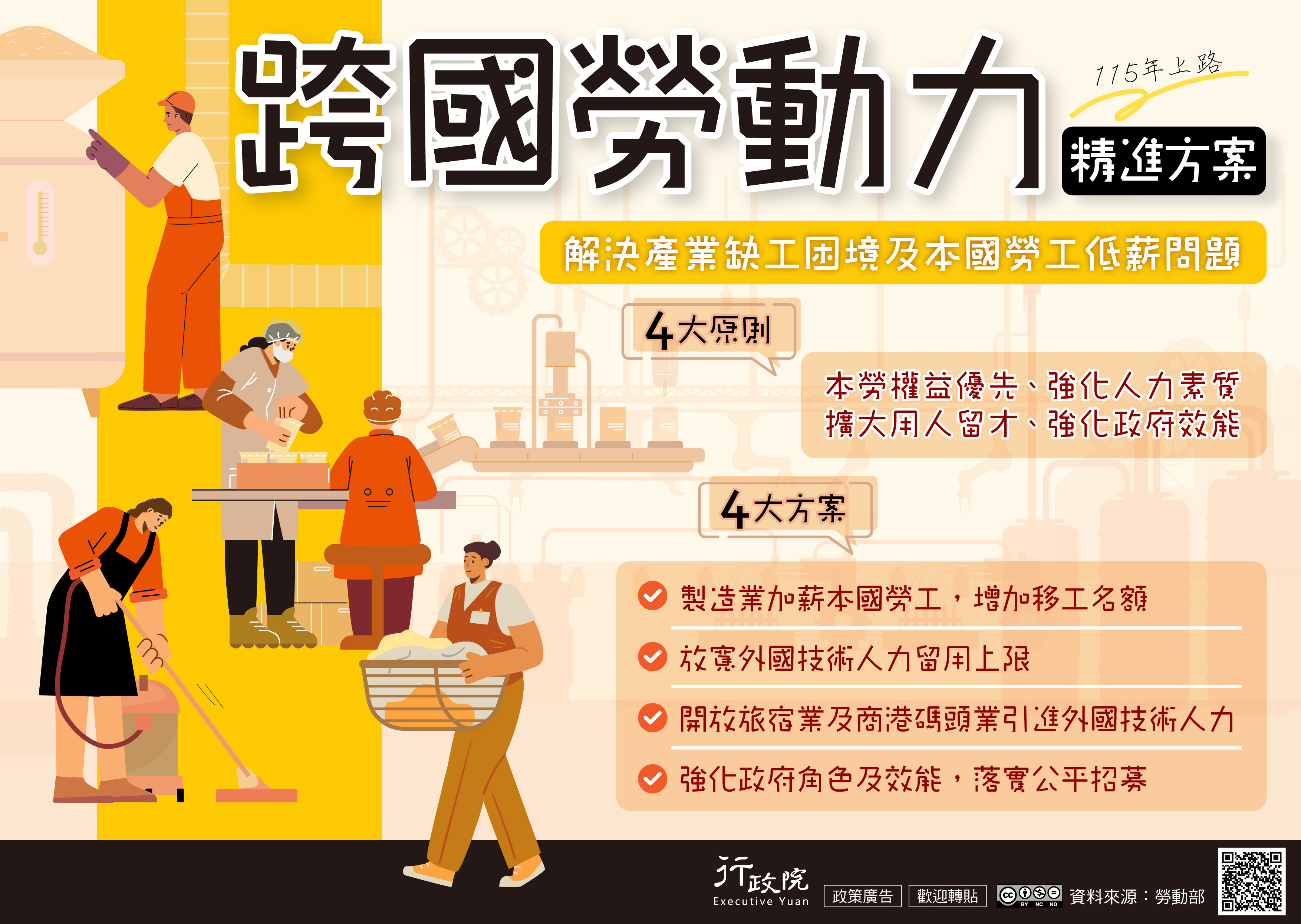 跨國勞動力精進方案