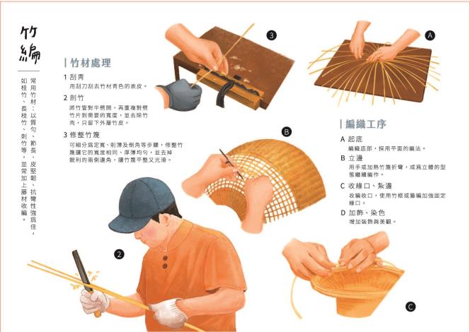 竹編​