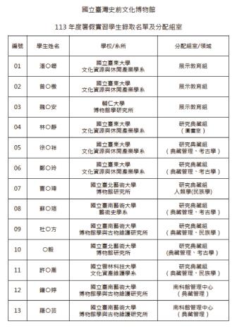 113實習生名單