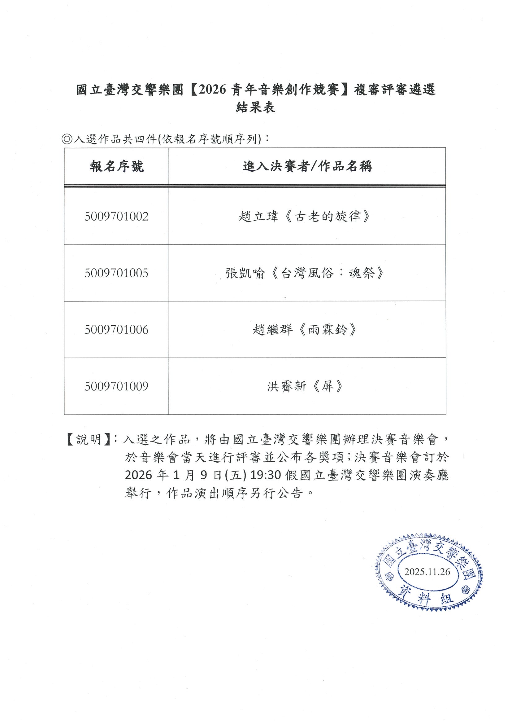 進入決賽公告