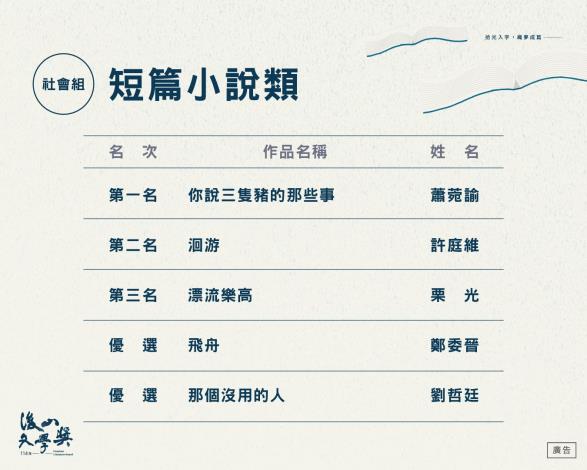 社會組-短篇小說類