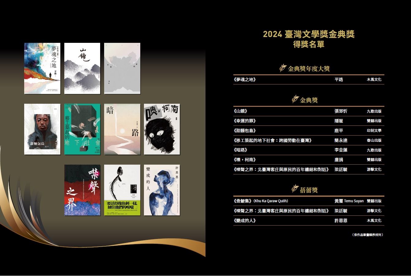 2024金典獎特刊-得獎名單