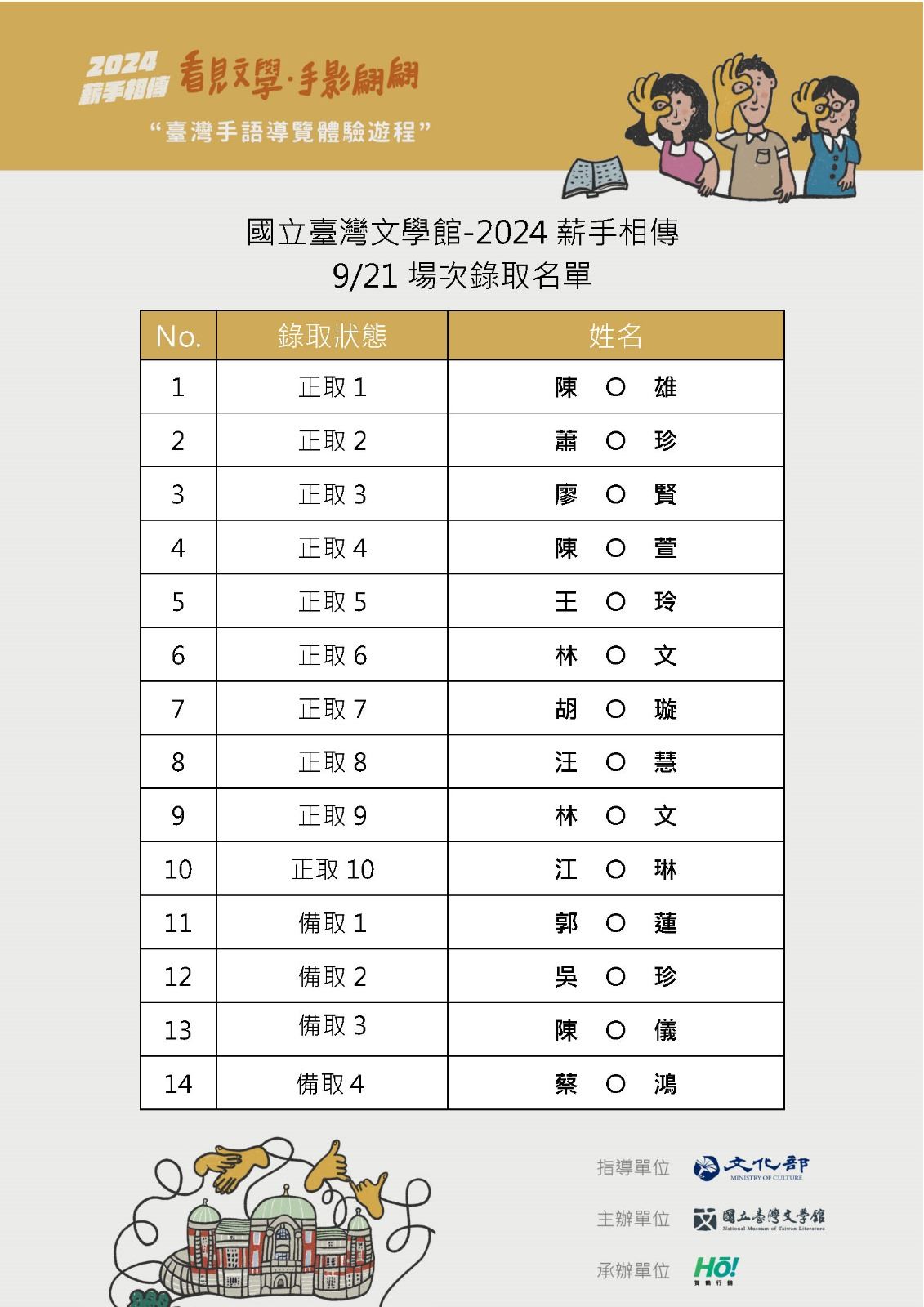 0921場次錄取名單