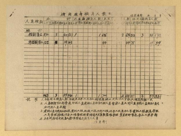 職員人數統計表