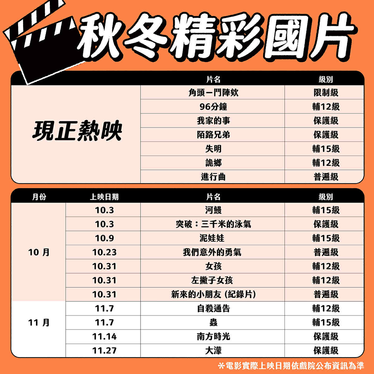 10月、11月陸續有多部精彩國片接力上映，文化部邀請青年朋友們結伴一起到電影院看國片。