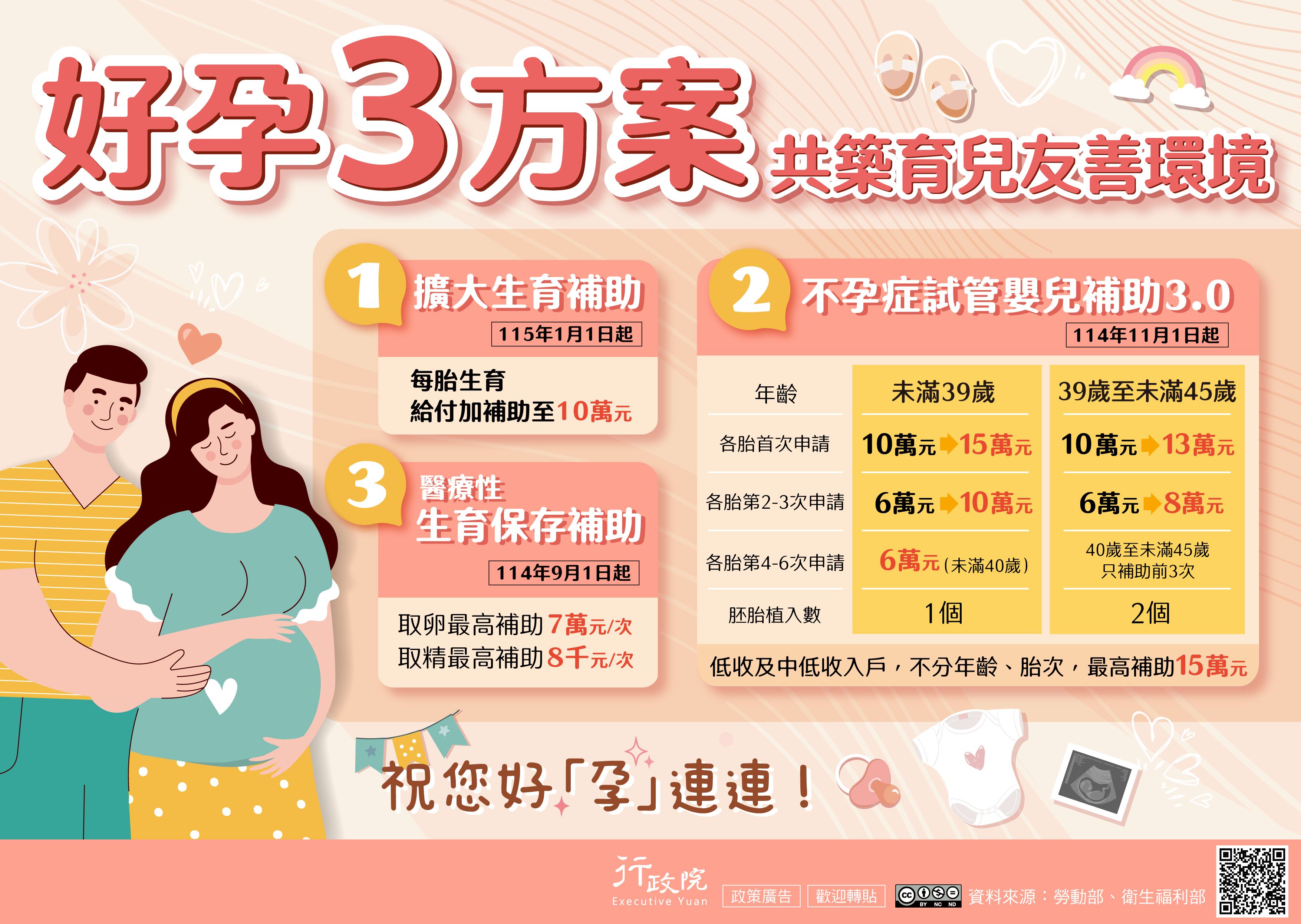 好孕3方案