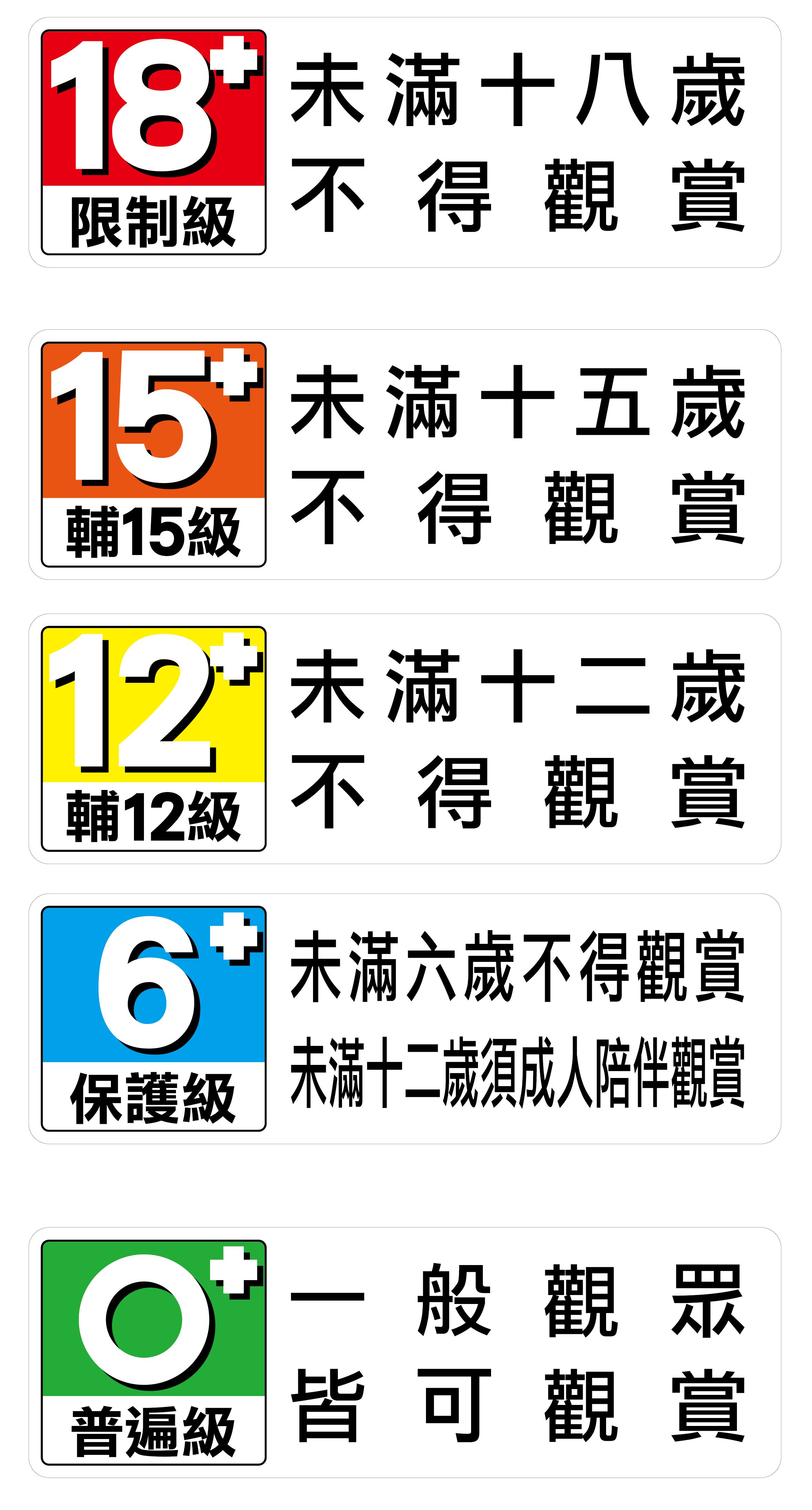 電影級別標識牌樣式