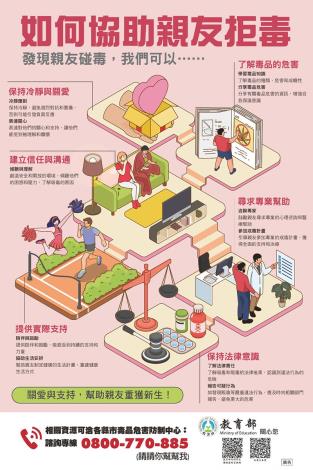 8如何協助親友拒毒