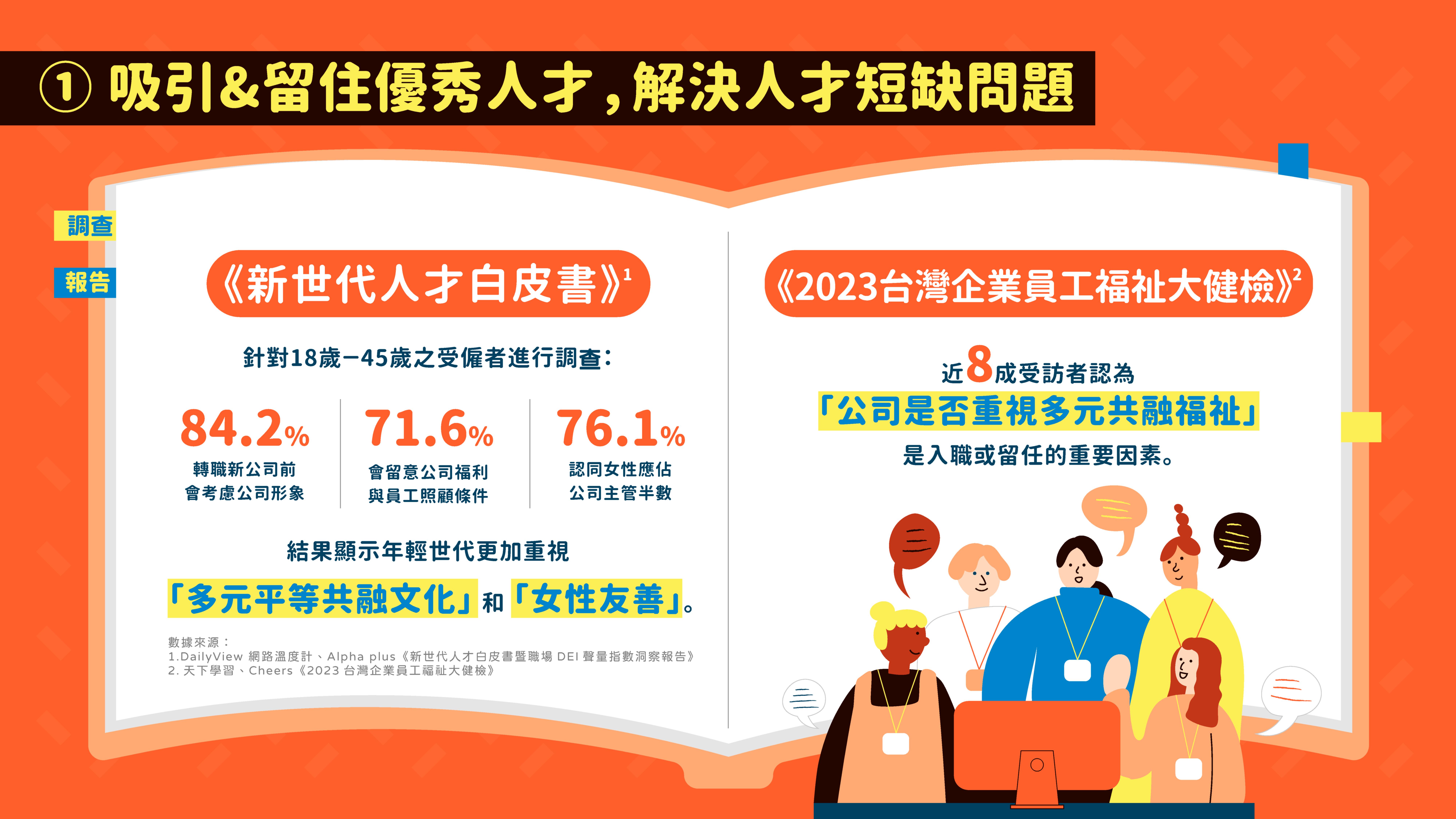 職場性別友善 3
