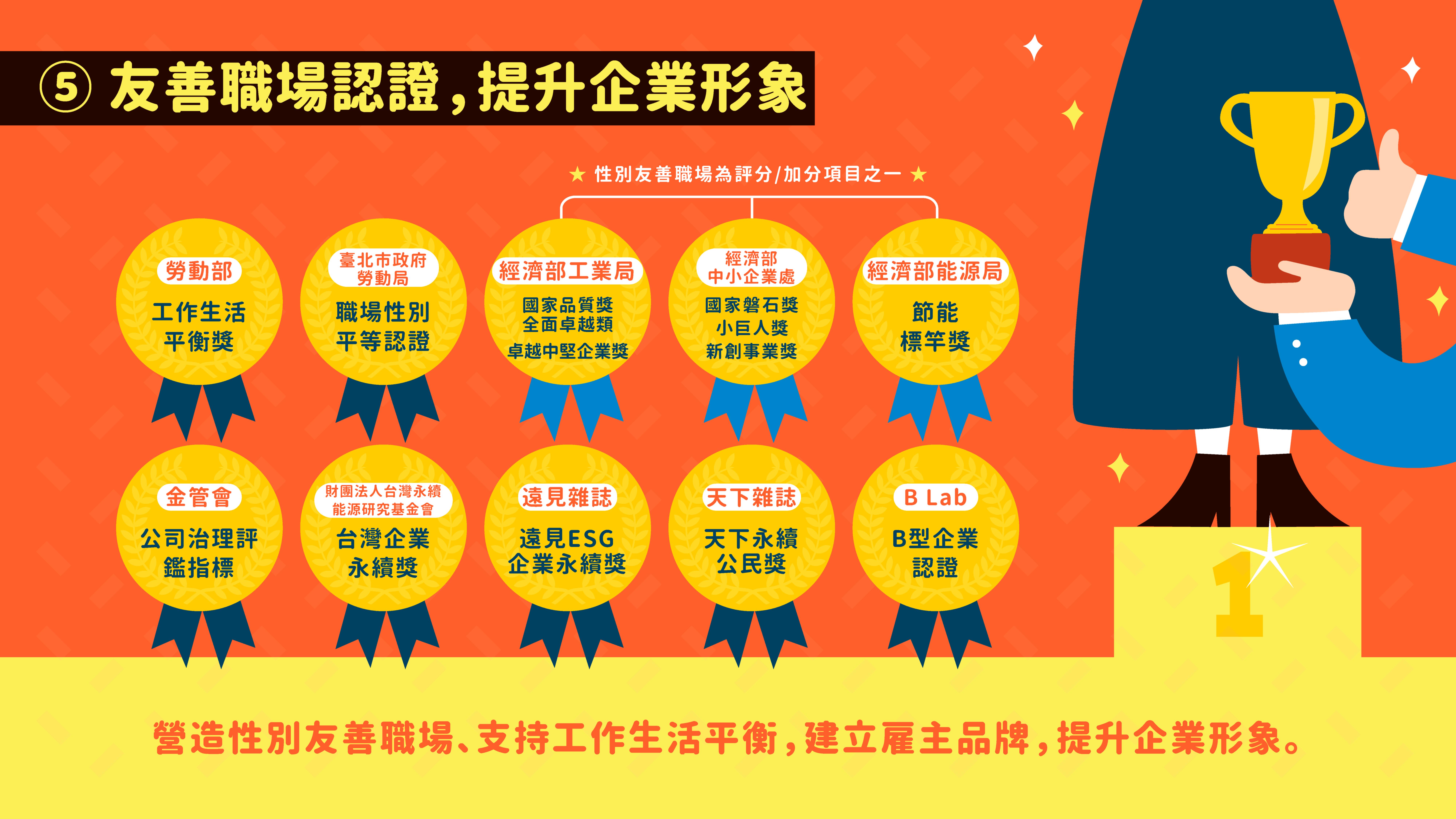 職場性別友善 7