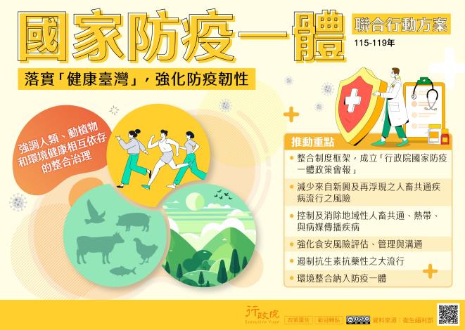 國家防疫一體聯合行動方案