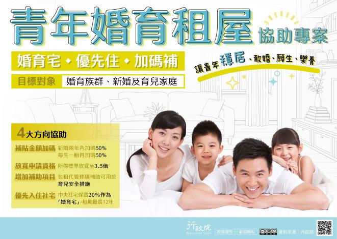 青年婚育租屋協助專案