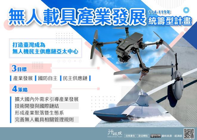 無人載具產業發展統籌型計畫。3目標 產業發展、國防自主、民主供應鏈 。4策略 擴大國內外需求引導產業發展 技術開發與國際鏈結 形成產業聚落暨生態系 完善無人載具相關管理規則