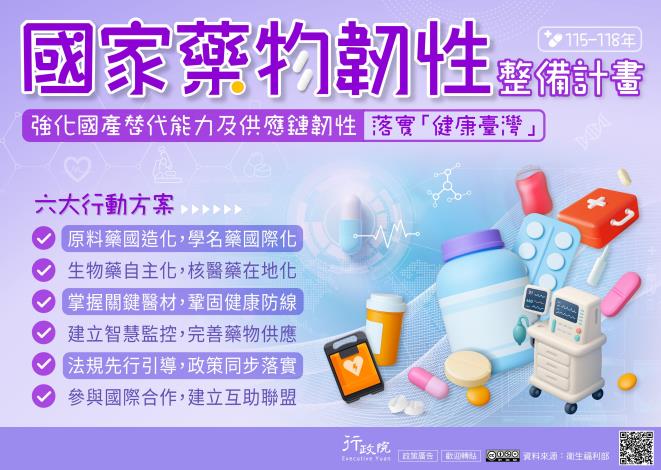 國家藥物韌性整備計畫（115–118年）