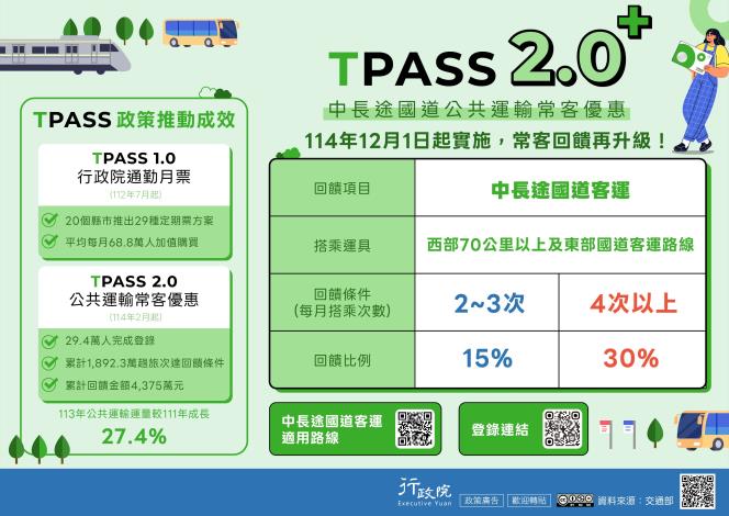 TPASS 2.0