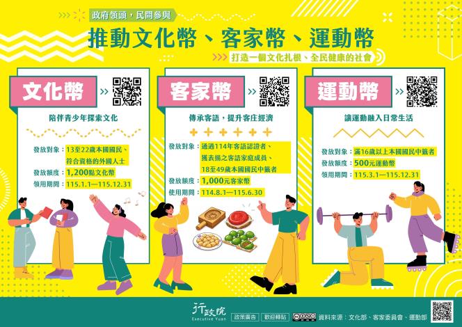 文化幣、客家幣、運動幣