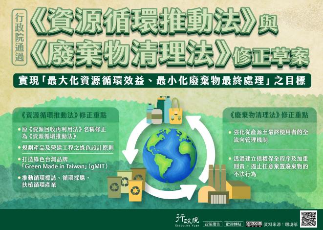 《資源循環推動法》與《廢棄物清理法》修正草案。