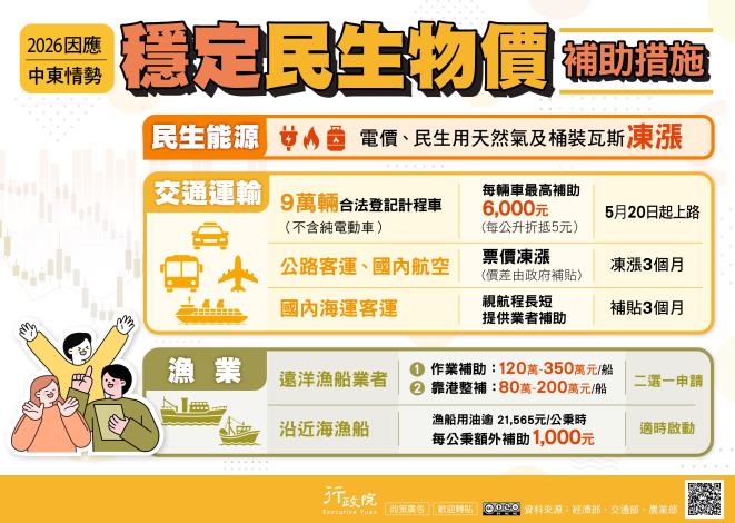民生物價凍漲、交通運輸補貼及漁業支持三項措施