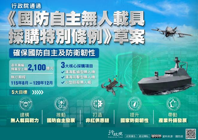 《國防自主無人載具採購特別條例》草案