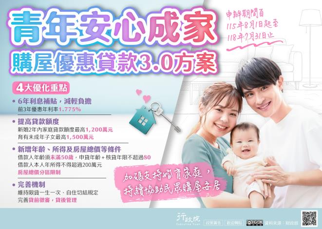 青年安心成家購屋優惠貸款3.0方案