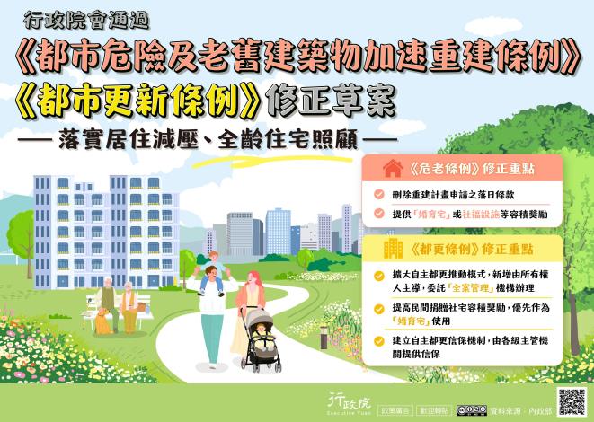 《危老條例》、《都更新條例》修正草案