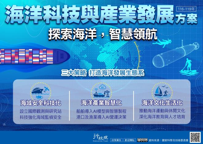 海洋科技產業發展方案