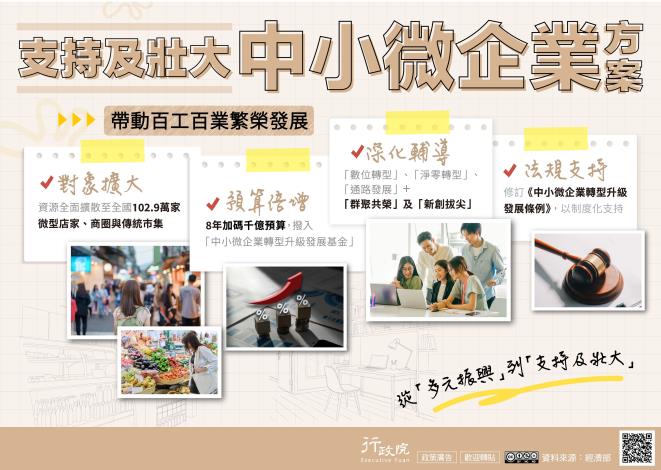 「支持及壯大中小微企業方案」