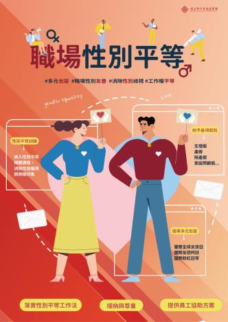 職場性別平等