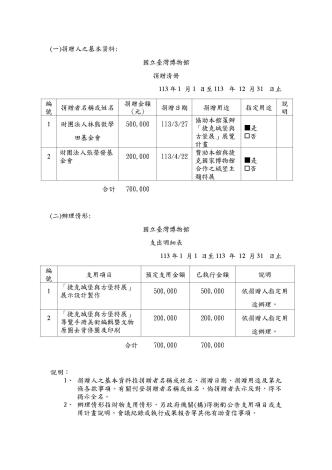 國立臺灣博物館-113年捐贈款明細表