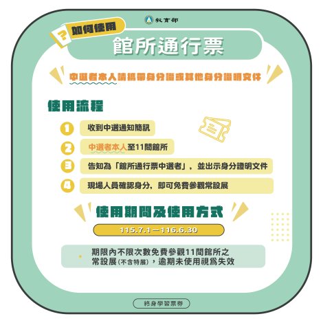 教育部【115年終身學習票券懶人包】13-如何使用館所通行票