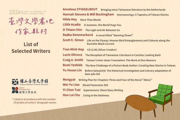 The list of selected writers for the 2024 TLB Writers-in-Residence (WiR) Program.