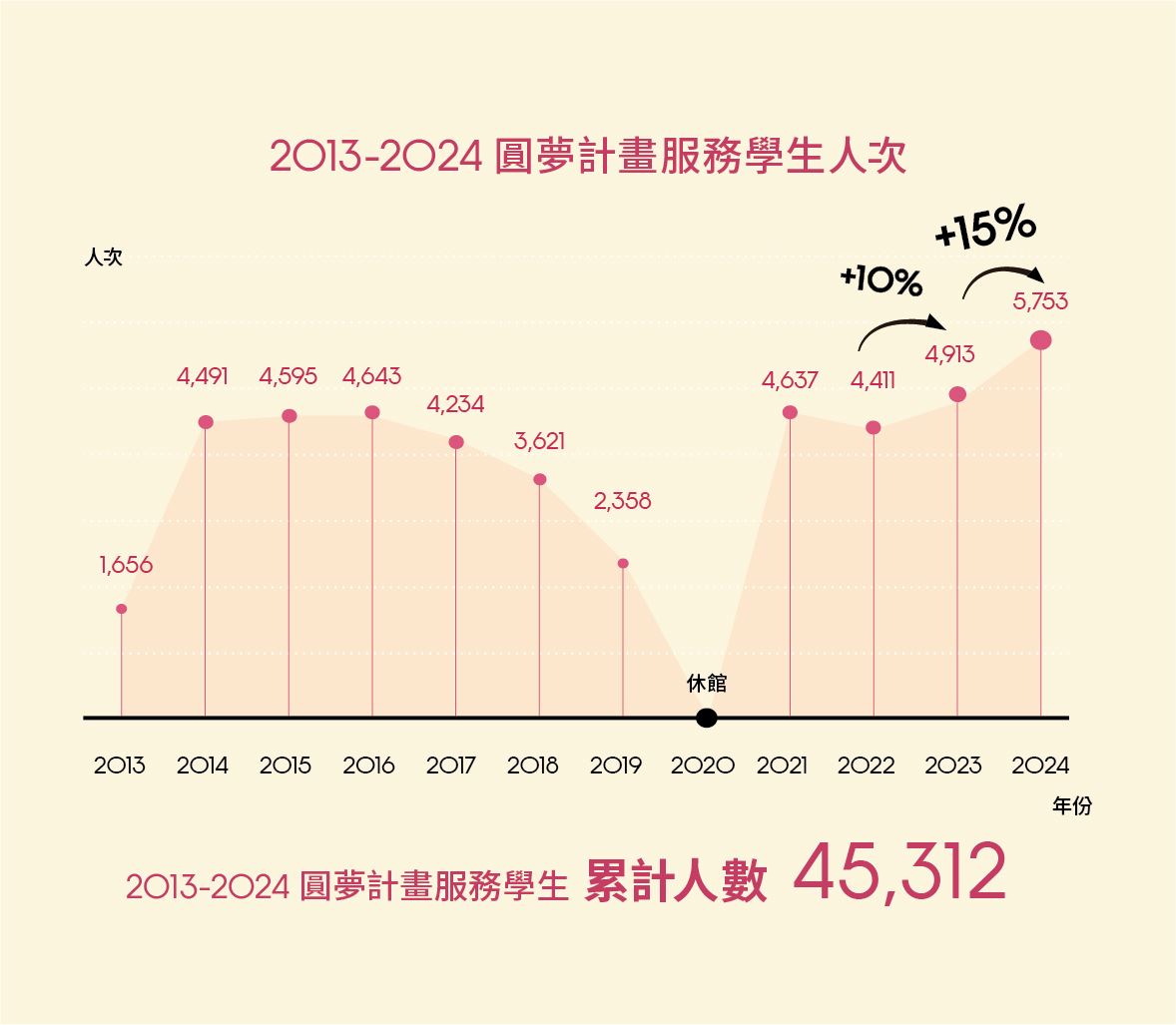 2024人次
