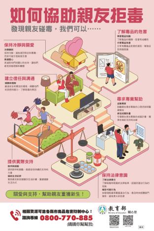 8如何協助親友拒毒