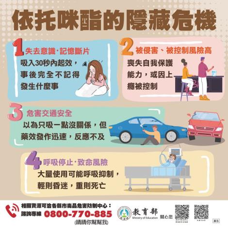 12-9-教育部懶人包-(依托咪酯的隱藏危機)