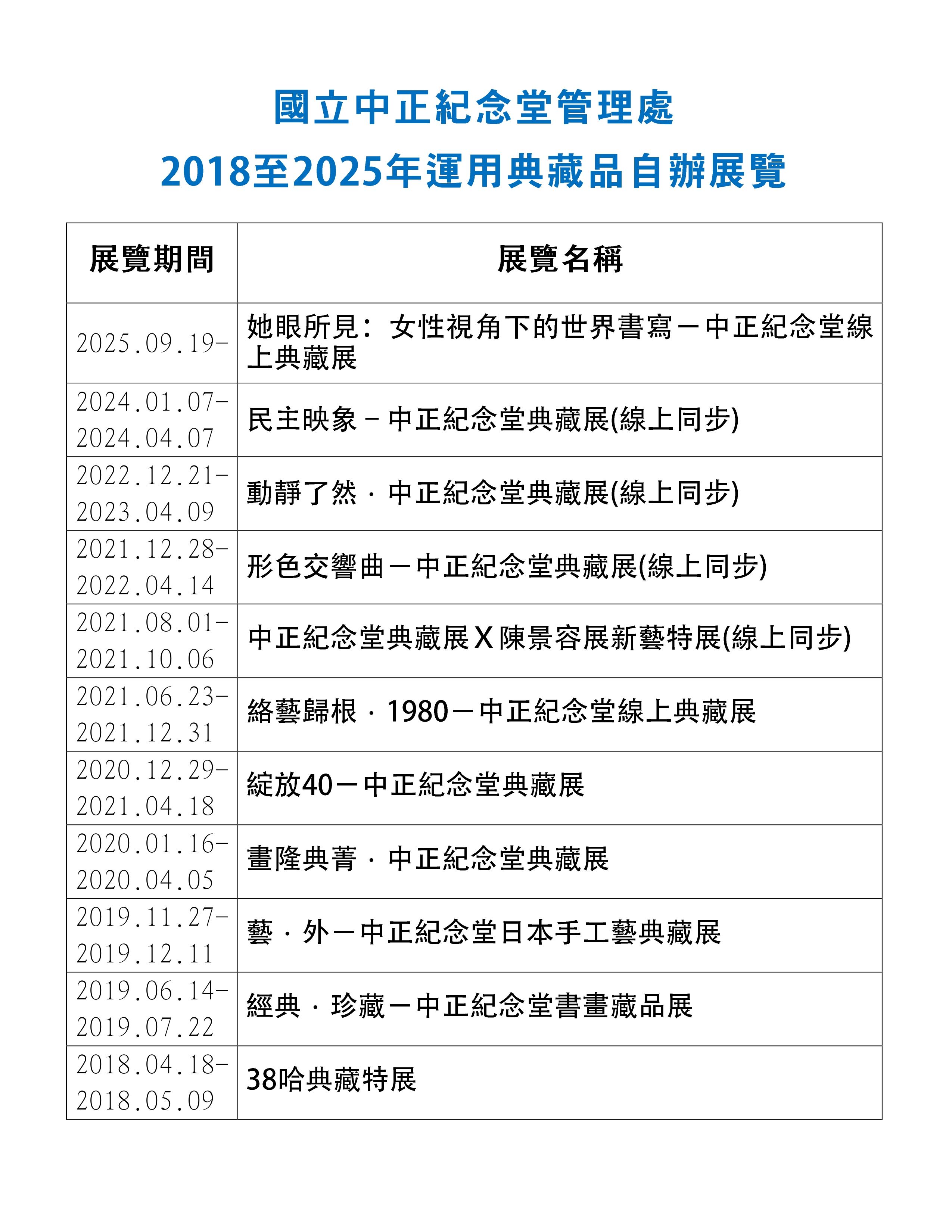 典藏品自辦展列表1140919
