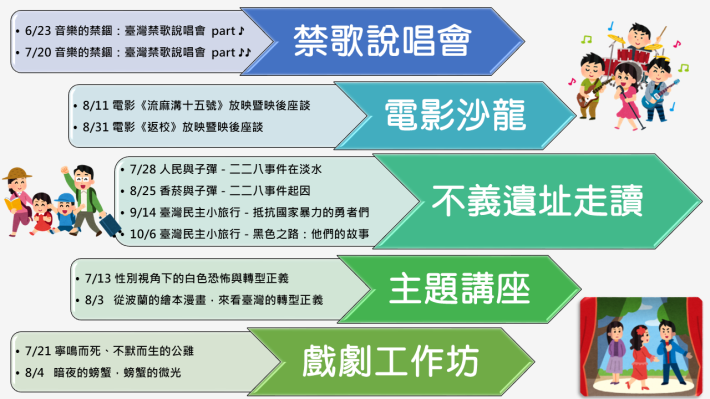 活動主題一覽表